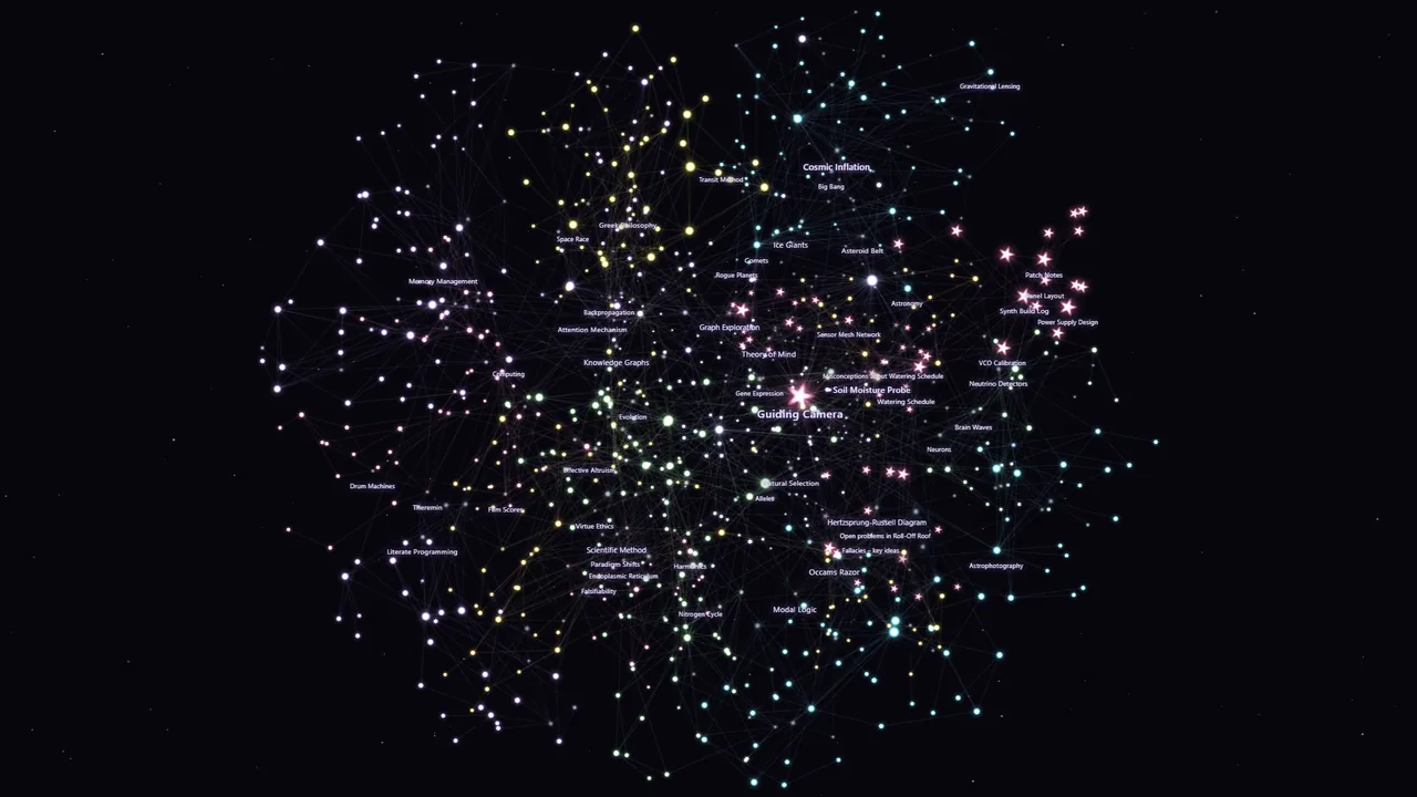 Cortex Graph: Beispiel-Vault als 3D-Graph mit leuchtenden Knoten
