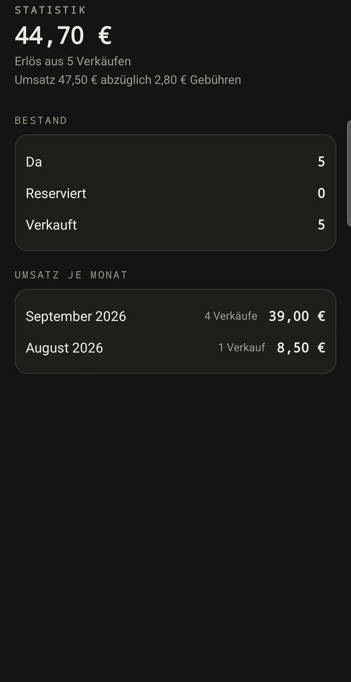 SnapVentory: Statistik mit Erlös, Bestand und Umsatz je Monat